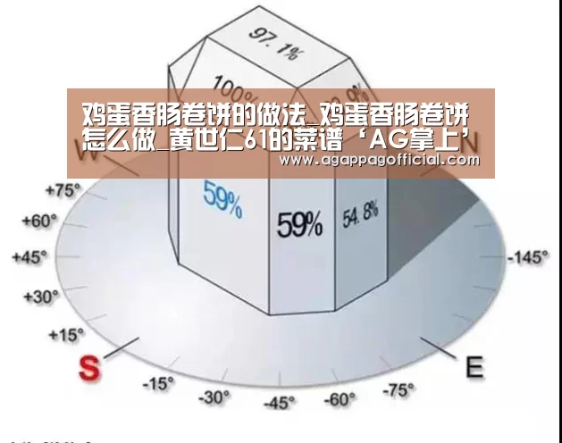 鸡蛋香肠卷饼的做法_鸡蛋香肠卷饼怎么做_黄世仁61的菜谱‘AG掌上’(图1)
