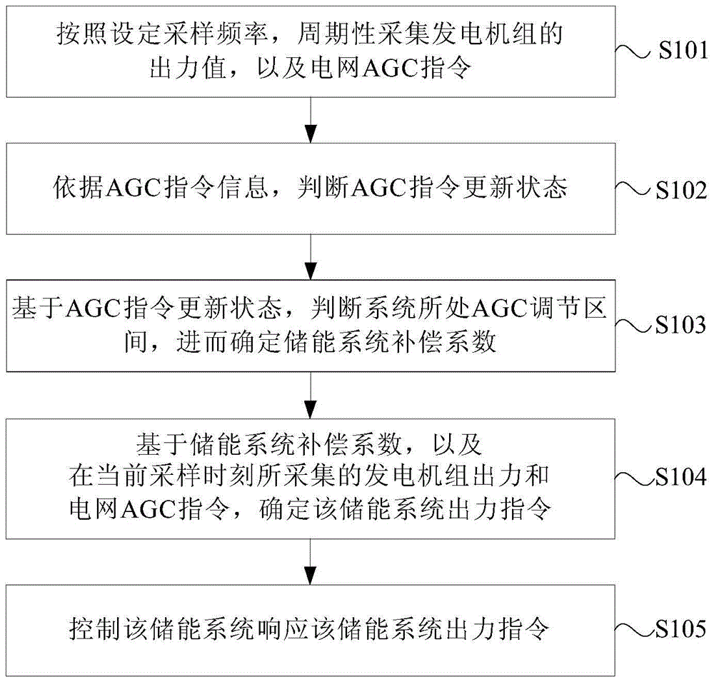 AG畅玩