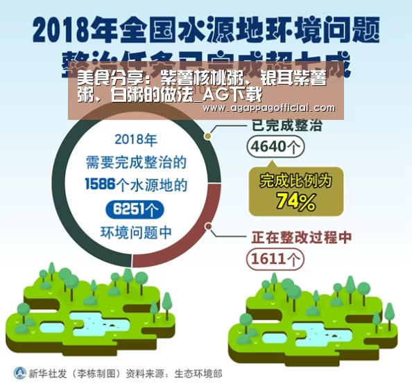 美食分享:紫薯核桃粥、银耳紫薯粥、白粥的做法_AG下载(图2) 美食分享:紫薯核桃粥、银耳紫薯粥、白粥的做法_AG下载(图2)